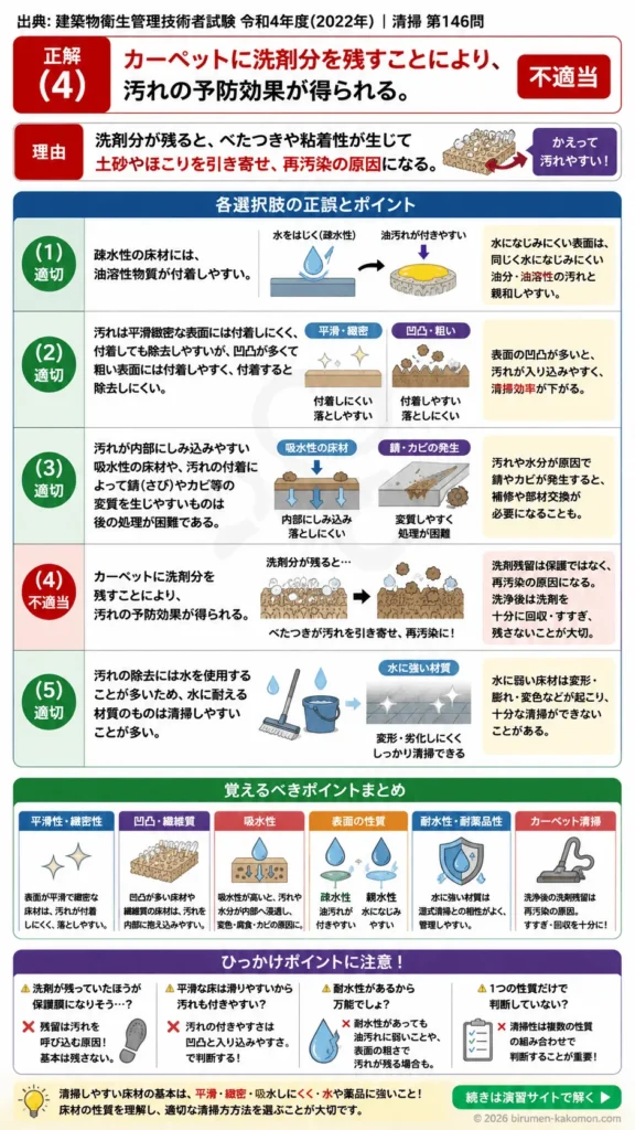 【ビル管過去問】令和4年度　問題146｜床材の性質と汚れの付着 清掃しやすい床材の特徴を解説する画像