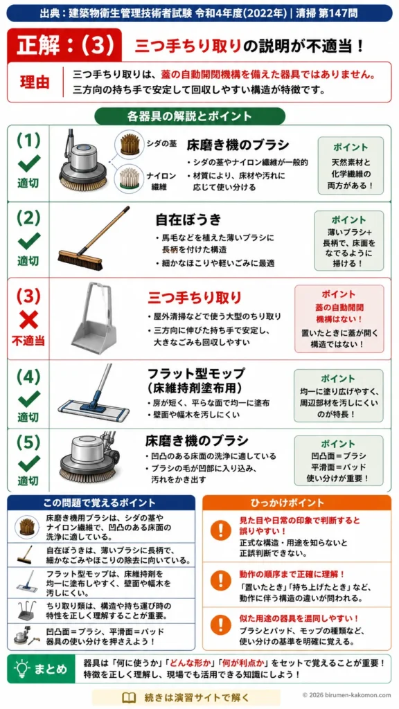 【ビル管過去問】令和4年度　問題147｜ビルクリーニング用器具 ほうき・モップ・床磨き機・ちり取りを解説する画像