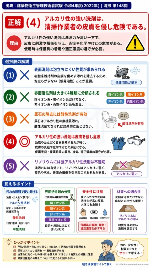 【ビル管過去問】令和4年度　問題148｜清掃用洗剤の種類 界面活性剤・アルカリ性洗剤・用途別選定を解説する画像