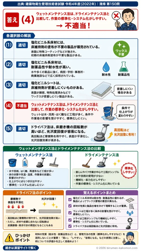 【ビル管過去問】令和4年度　問題150｜弾性床材の特徴と維持管理 塩ビ床材・ウェットメンテナンス・ドライバフを解説する画像