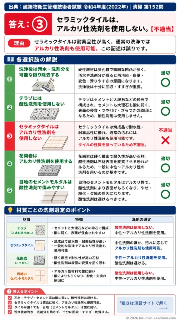 【ビル管過去問】令和4年度　問題152｜硬性床材の特徴と維持管理 石材・タイル・洗剤選定を解説する画像