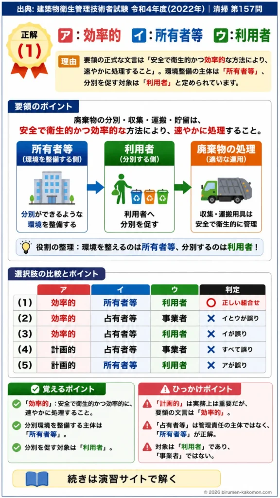 【ビル管過去問】令和4年度　問題157｜建築物環境衛生維持管理要領 廃棄物の分別・収集・運搬・貯留を解説する画像