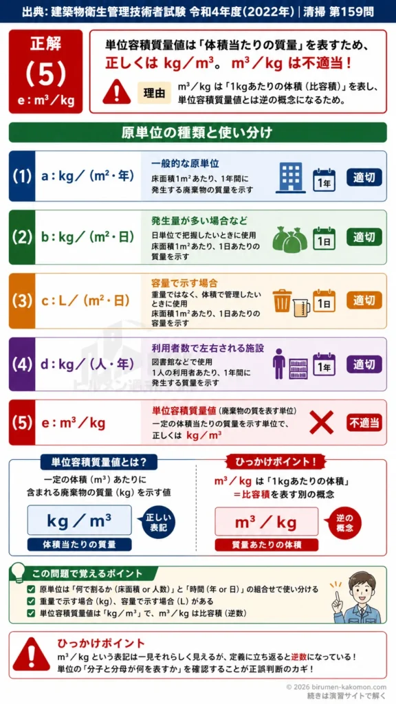 【ビル管過去問】令和4年度　問題159｜建築物内廃棄物 発生量の原単位と算定方法を解説する画像