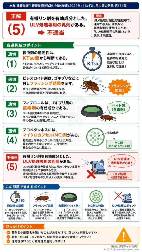 【ビル管過去問】令和4年度　問題174｜殺虫剤の効力と剤型 KT50・フラッシング効果・MC剤・ULV剤を解説する画像