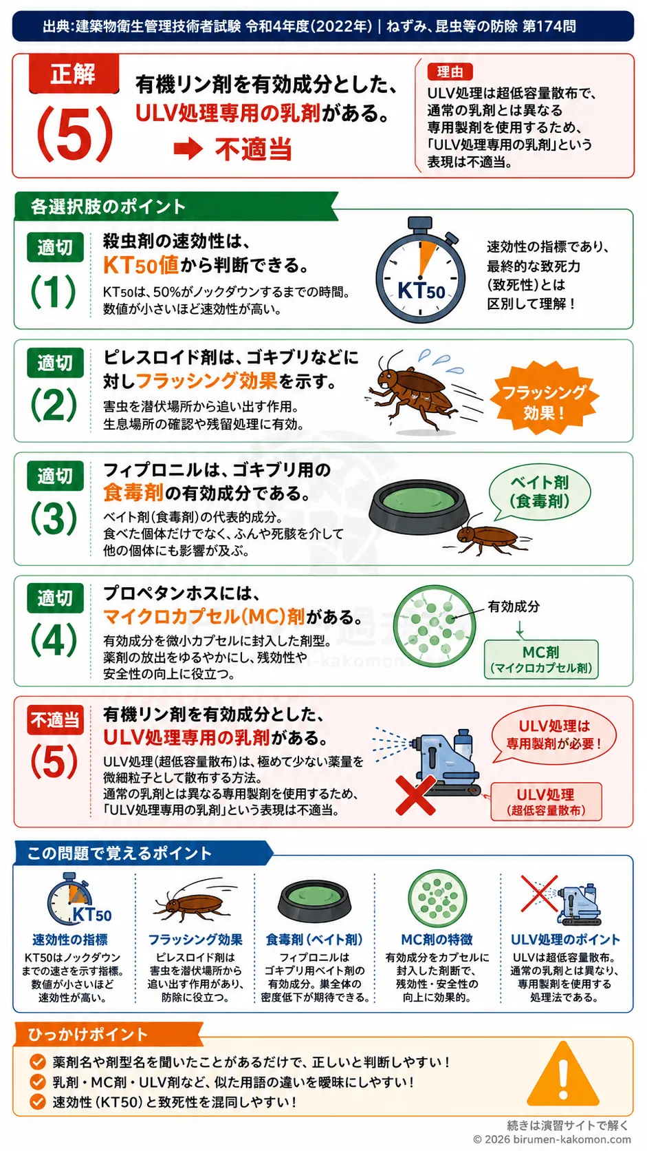【ビル管過去問】令和4年度　問題174｜殺虫剤の効力と剤型 KT50・フラッシング効果・MC剤・ULV剤を解説する画像