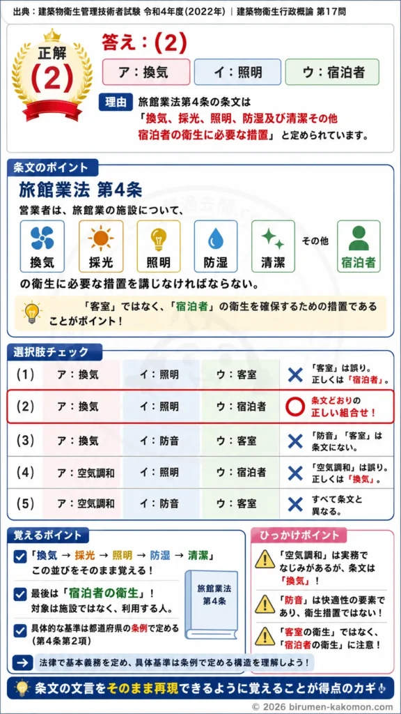 【ビル管過去問】令和4年度　問題17｜旅館業法 衛生措置・換気採光照明の基準を解説する画像