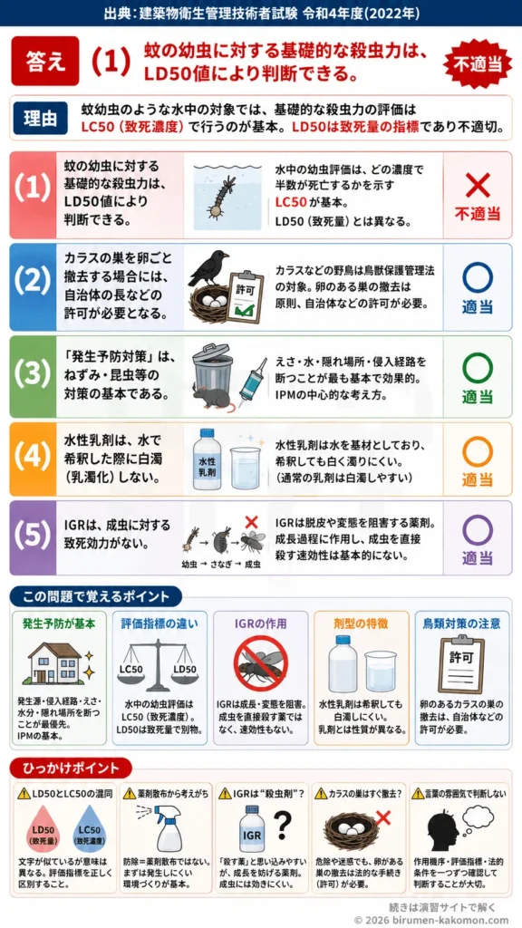 【ビル管過去問】令和4年度　問題180｜ねずみ・昆虫・鳥類の防除 殺虫剤・IGR・カラス対策を解説する画像