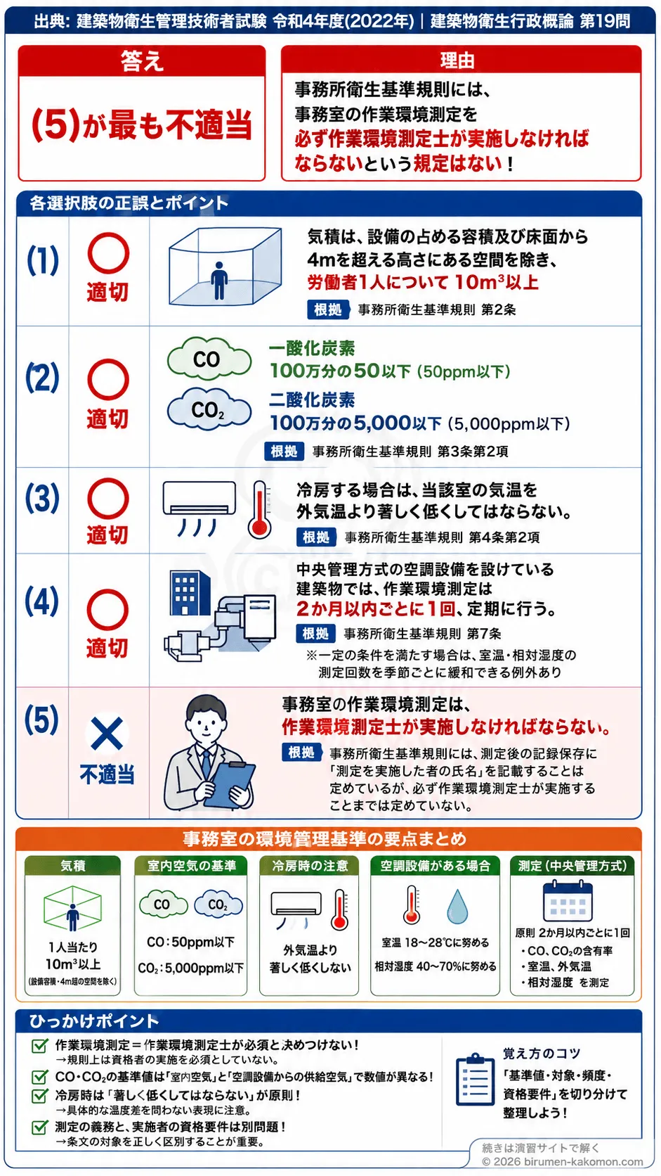 【ビル管過去問】令和4年度　問題19｜事務所衛生基準規則 事務室の環境管理基準を解説する画像