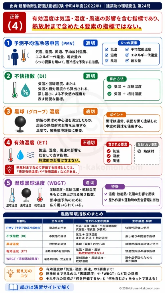 【ビル管過去問】令和4年度　問題24｜温熱環境指数 PMV・WBGT・不快指数・有効温度を解説する画像