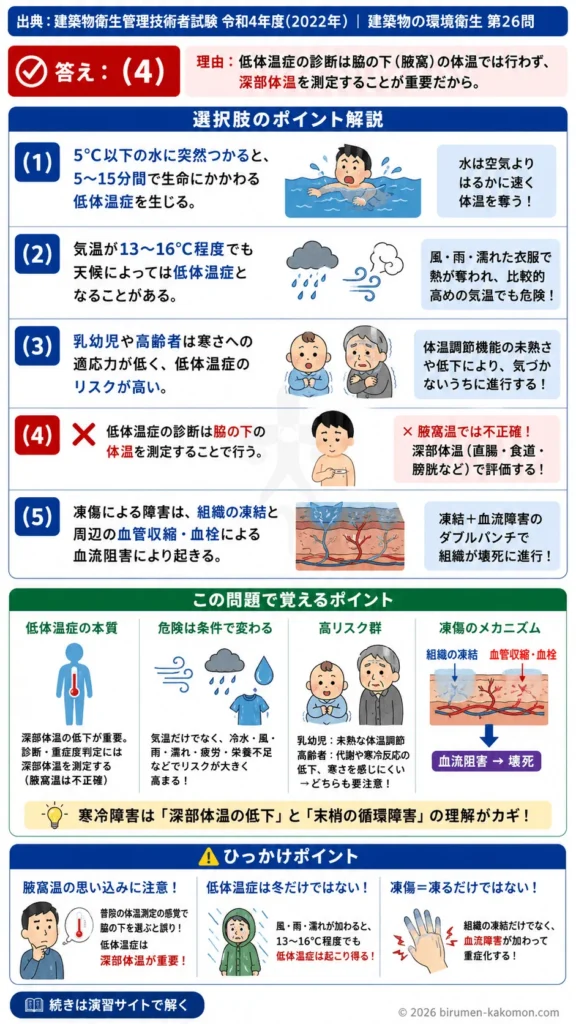 【ビル管過去問】令和4年度　問題26｜寒冷障害 低体温症・凍傷の症状と予防を解説する画像