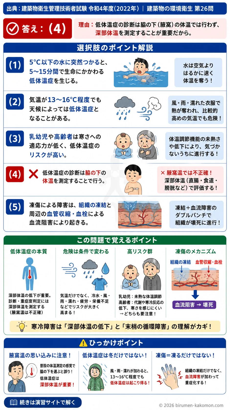【ビル管過去問】令和4年度　問題26｜寒冷障害 低体温症・凍傷の症状と予防を解説する画像