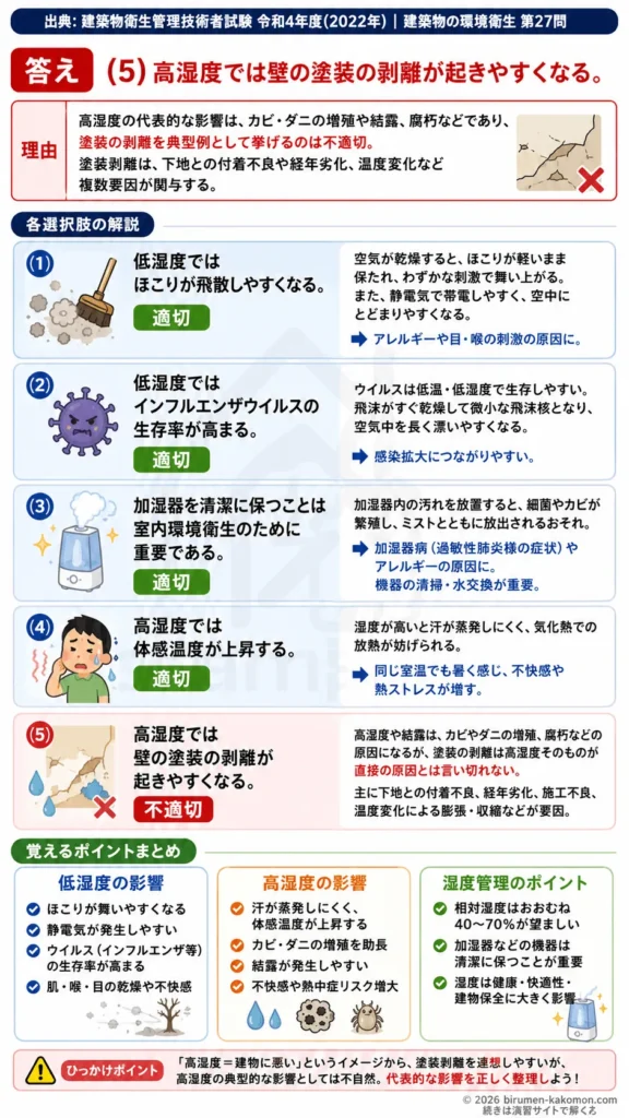 【ビル管過去問】令和4年度　問題27｜室内湿度 低湿度・高湿度が健康と建物に与える影響を解説する画像