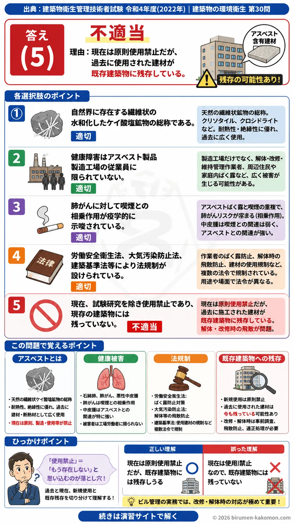 【ビル管過去問】令和4年度　問題30｜アスベスト 健康被害・法規制・使用禁止を解説する画像