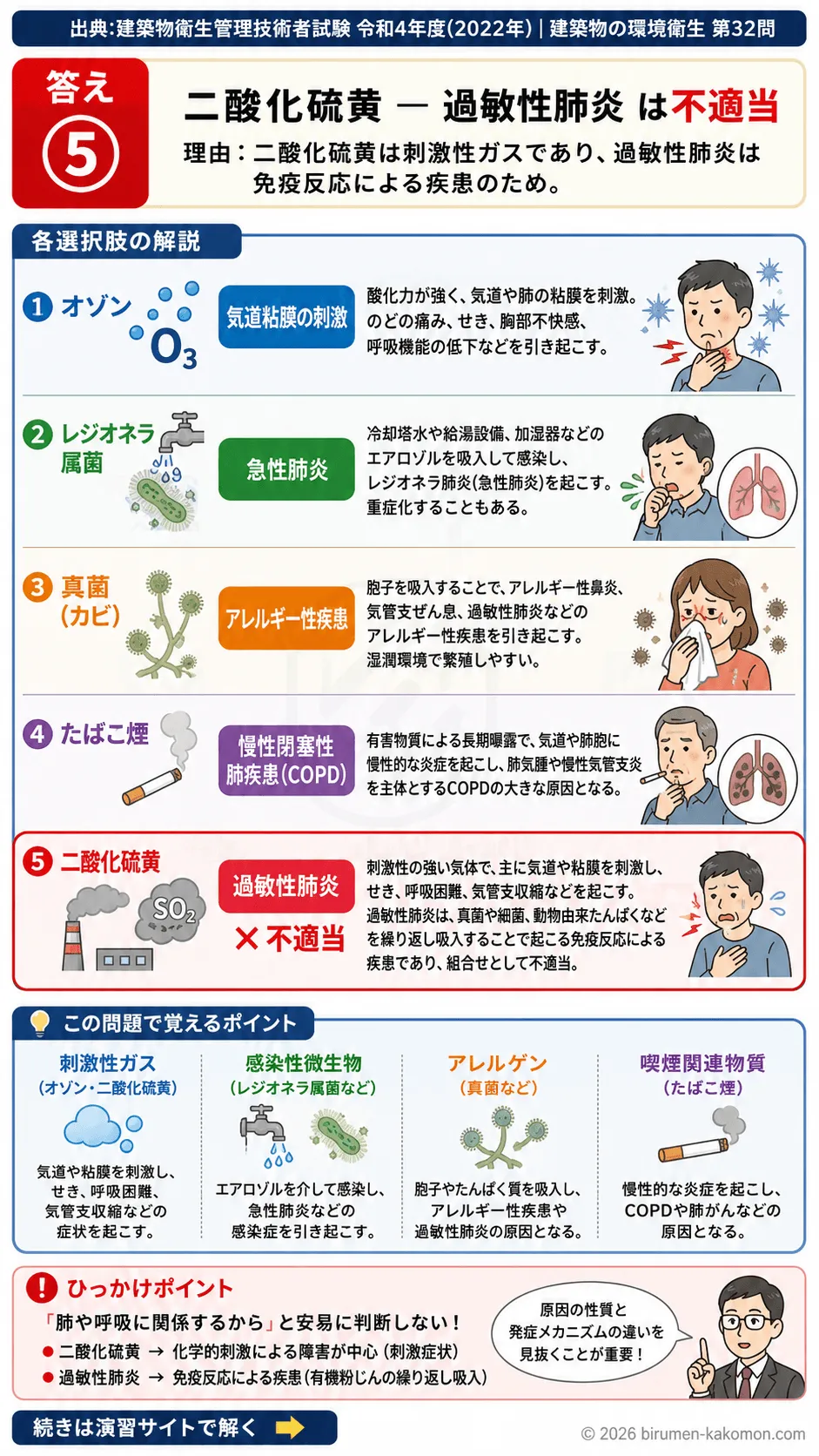 【ビル管過去問】令和4年度　問題32｜空気汚染 健康障害との関係を解説する画像