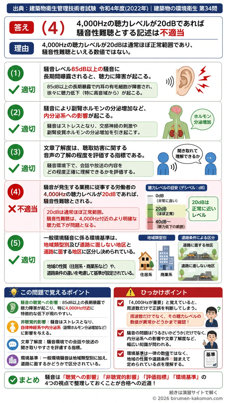 【ビル管過去問】令和4年度　問題34｜騒音 健康影響・騒音性難聴・環境基準を解説する画像
