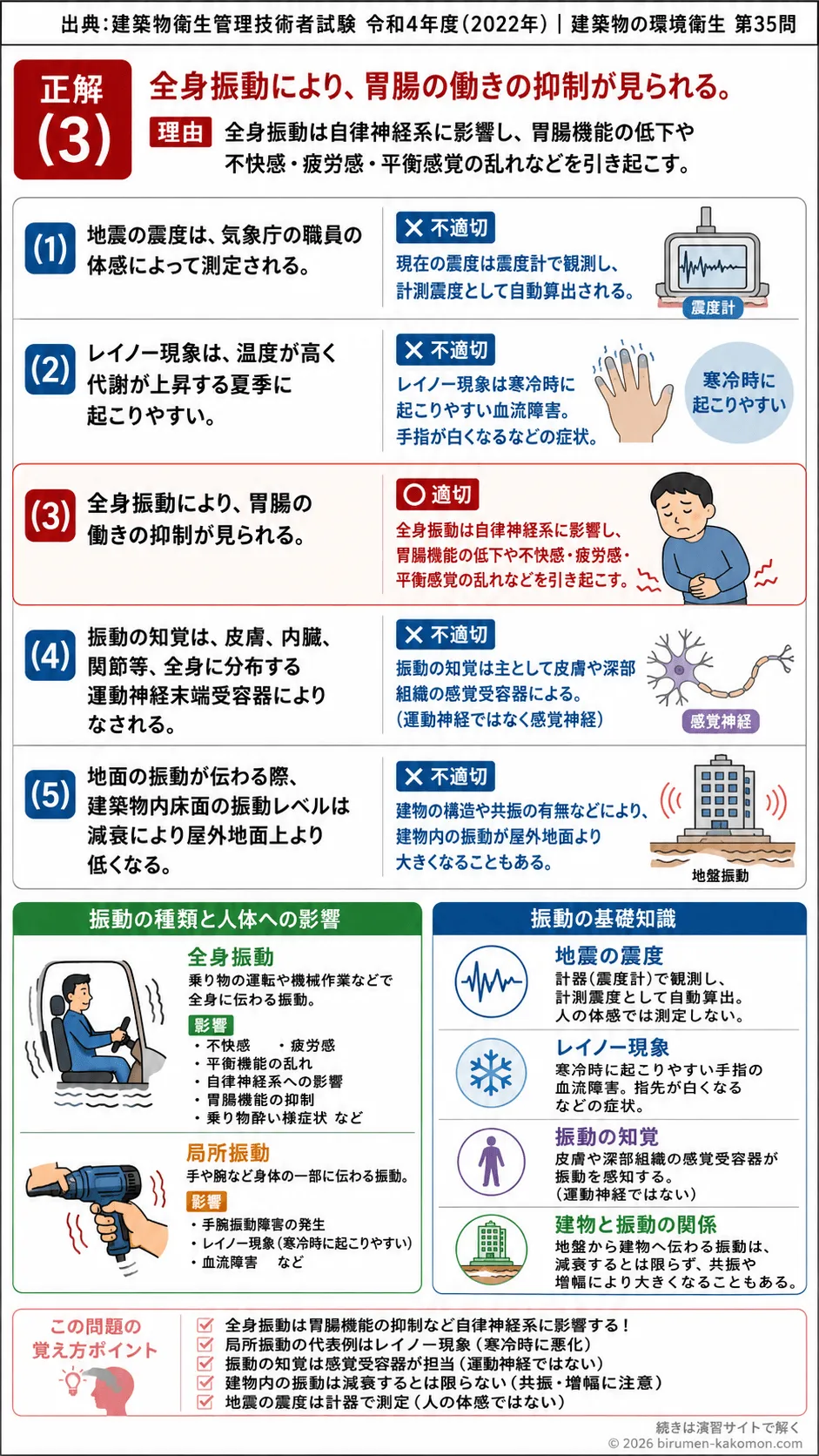 【ビル管過去問】令和4年度　問題35｜振動 健康影響・全身振動・局所振動を解説する画像