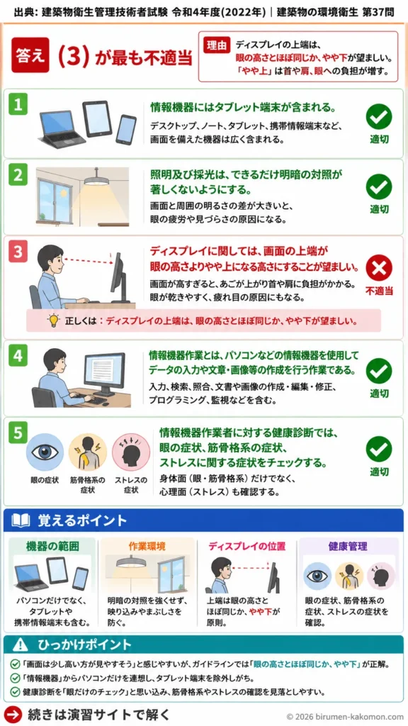 【ビル管過去問】令和4年度　問題37｜情報機器作業 VDT作業の作業環境と健康管理を解説する画像