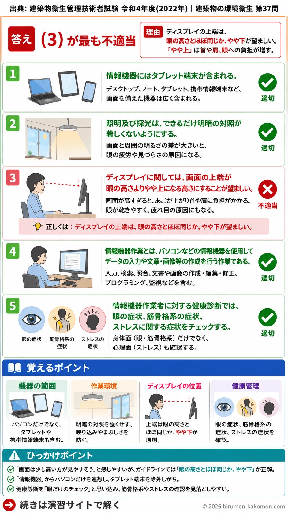 【ビル管過去問】令和4年度　問題37｜情報機器作業 VDT作業の作業環境と健康管理を解説する画像