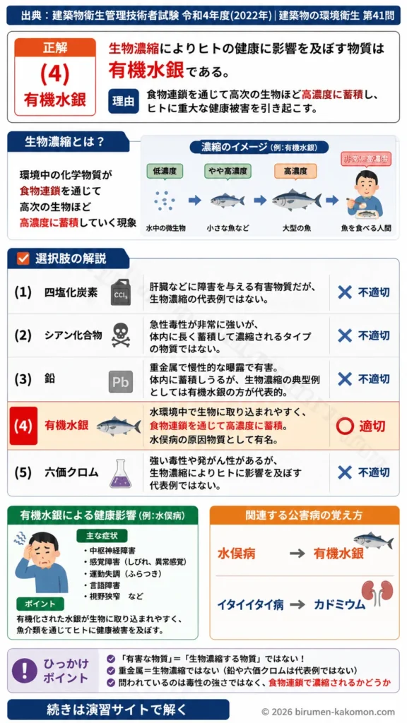 【ビル管過去問】令和4年度　問題41｜生物濃縮 有害物質・有機水銀による健康影響を解説する画像