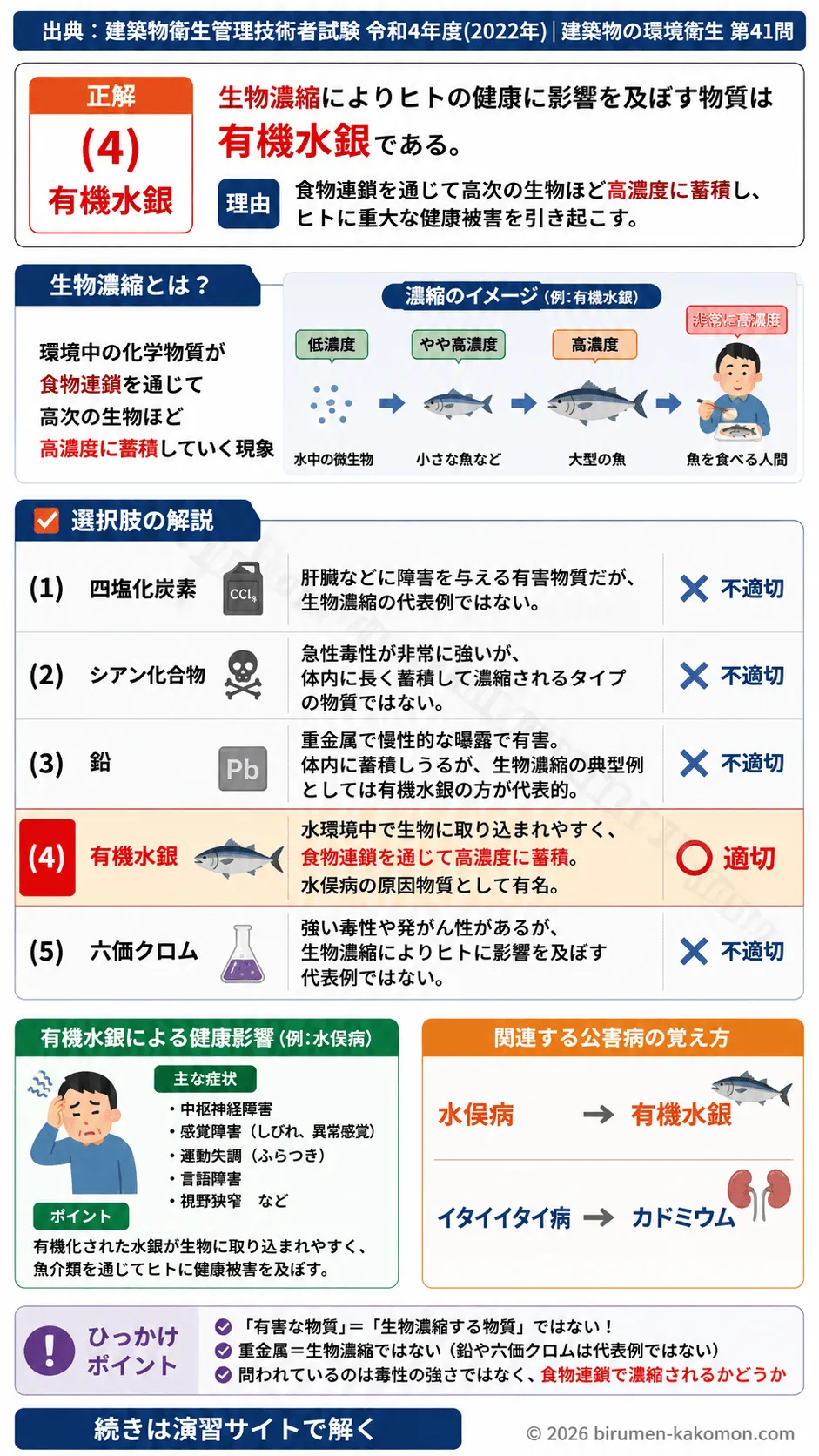 【ビル管過去問】令和4年度　問題41｜生物濃縮 有害物質・有機水銀による健康影響を解説する画像