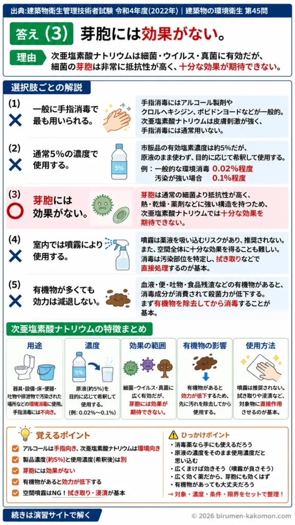 【ビル管過去問】令和4年度　問題45｜次亜塩素酸ナトリウム消毒 効果・使用方法・注意点を解説する画像