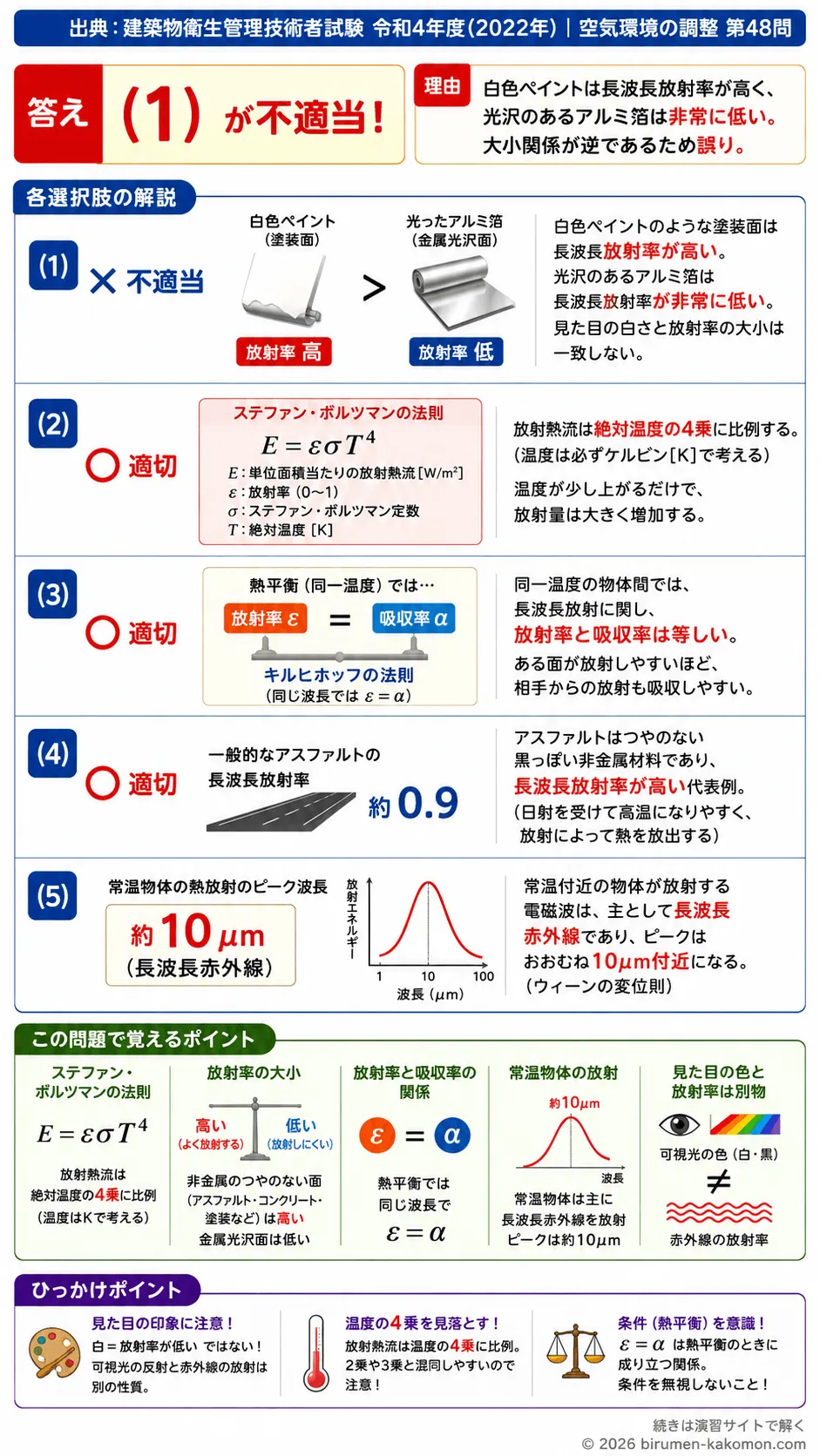【ビル管過去問】令和4年度　問題48｜熱放射 放射率・ステファンボルツマンの法則を解説する画像
