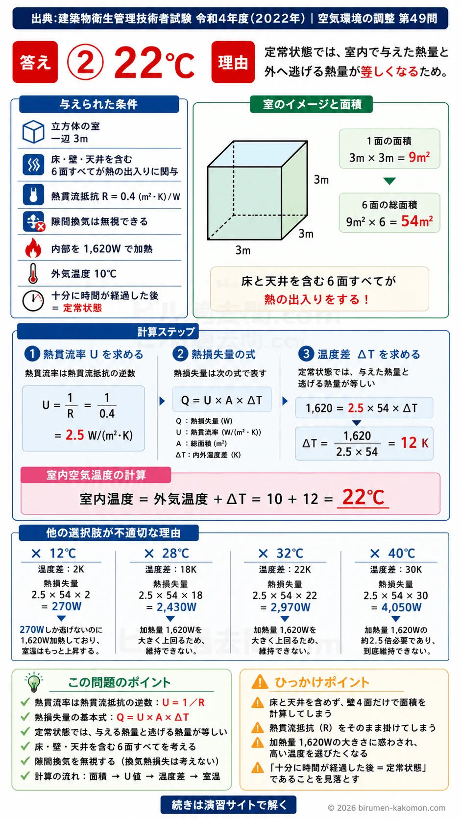 【ビル管過去問】令和4年度　問題49｜熱貫流 室内温度計算・熱損失の求め方を解説する画像