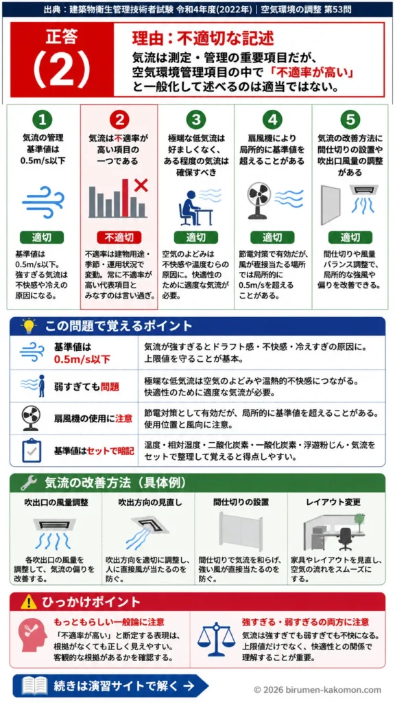 【ビル管過去問】令和4年度　問題53｜建築物環境衛生管理基準 気流の基準値と改善方法を解説する画像