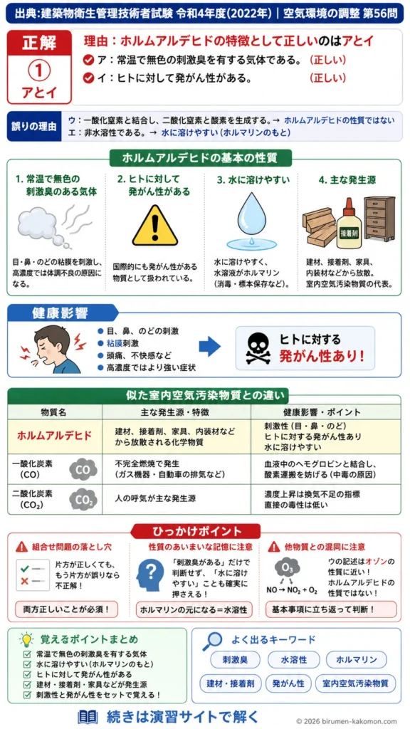 【ビル管過去問】令和4年度　問題56｜ホルムアルデヒドの性質 健康影響・発がん性・刺激臭を解説する画像