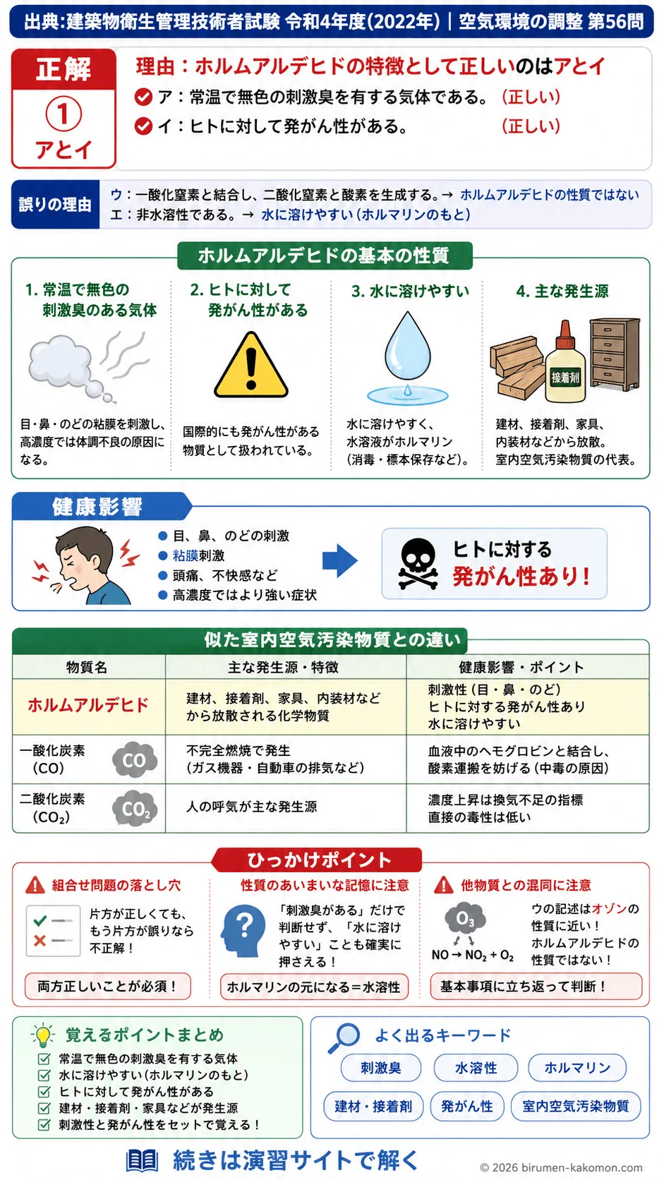 【ビル管過去問】令和4年度　問題56｜ホルムアルデヒドの性質 健康影響・発がん性・刺激臭を解説する画像