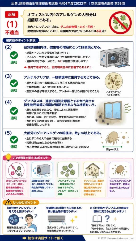 【ビル管過去問】令和4年度　問題58｜アレルゲンと微生物 室内環境中のカビ・ダニ・細菌を解説する画像