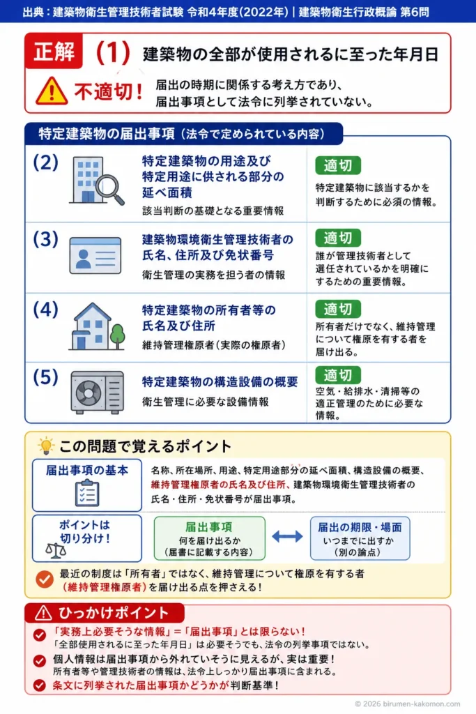 【ビル管過去問】令和4年度　問題6｜特定建築物 届出事項・届出内容を解説