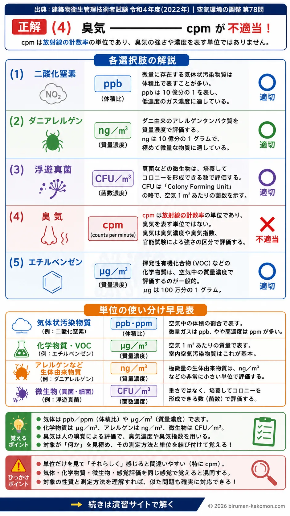 【ビル管過去問】令和4年度　問題78｜空気汚染物質の濃度単位 ppb・μgm3・CFUm3・ngm3を解説する画像