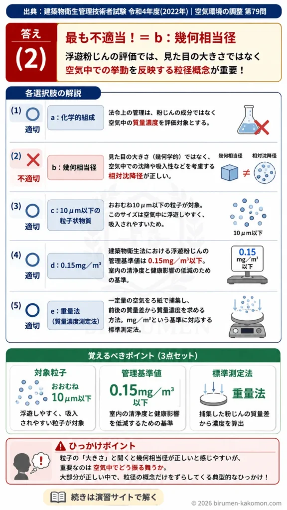 【ビル管過去問】令和4年度　問題79｜浮遊粉じん測定 建築物衛生法の測定基準と重量法を解説する画像