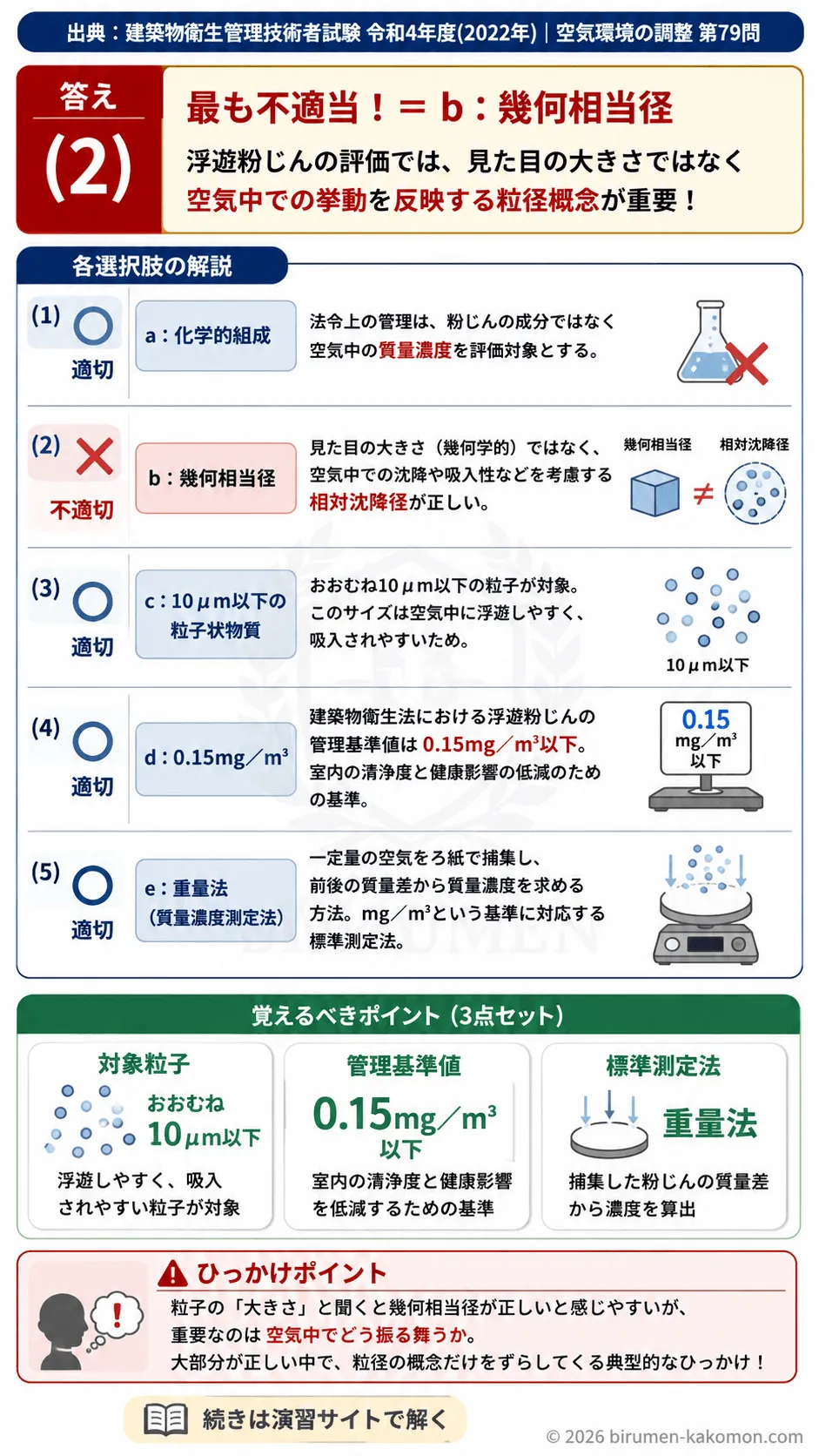 【ビル管過去問】令和4年度　問題79｜浮遊粉じん測定 建築物衛生法の測定基準と重量法を解説する画像