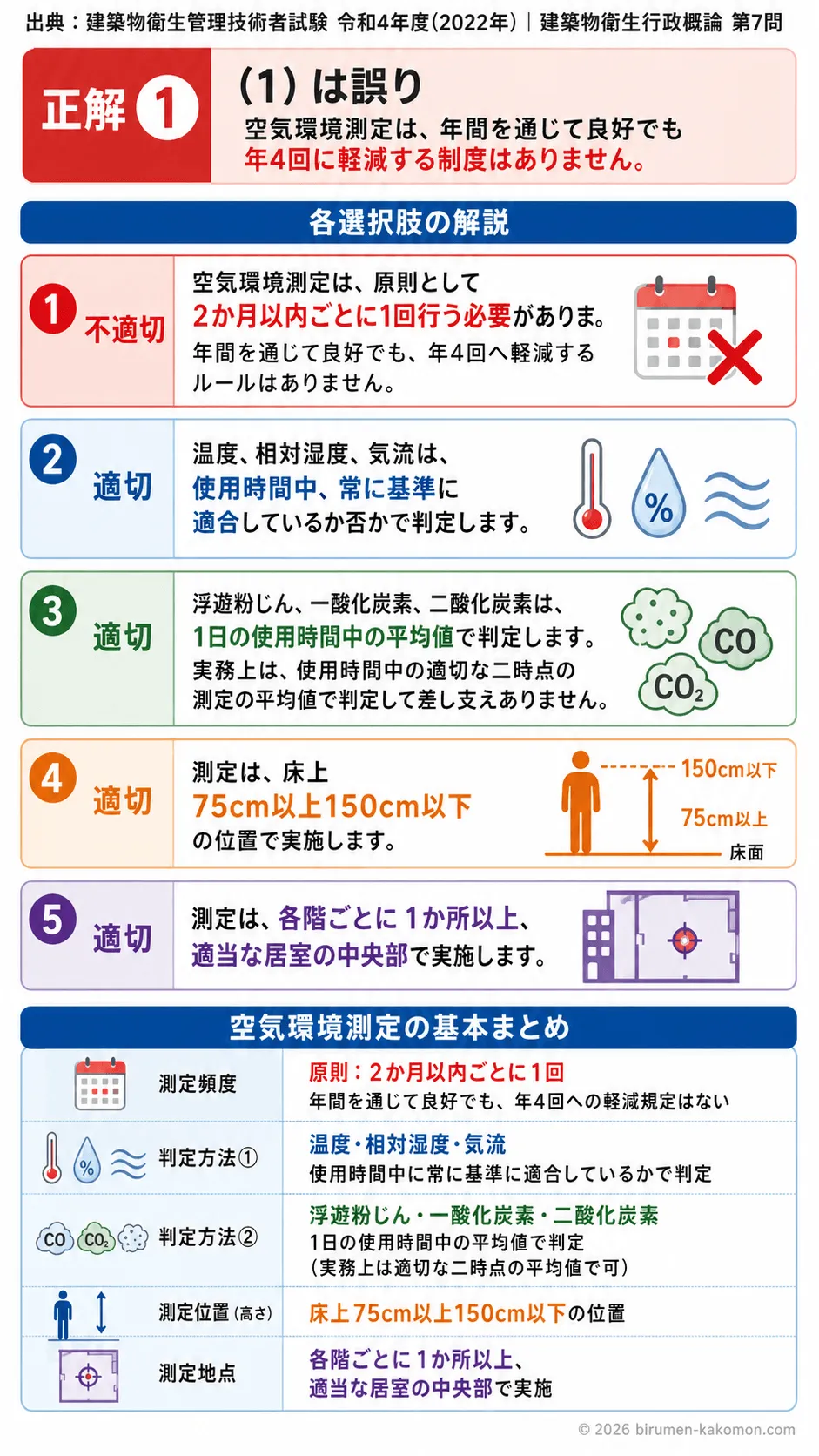 【ビル管過去問】令和4年度　問題7｜建築物環境衛生管理基準 空気環境測定方法・測定回数を解説