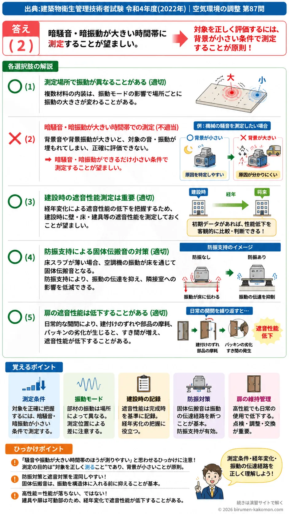 【ビル管過去問】令和4年度　問題87｜音・振動環境の保守管理 騒音測定・遮音性能・防振対策を解説する画像