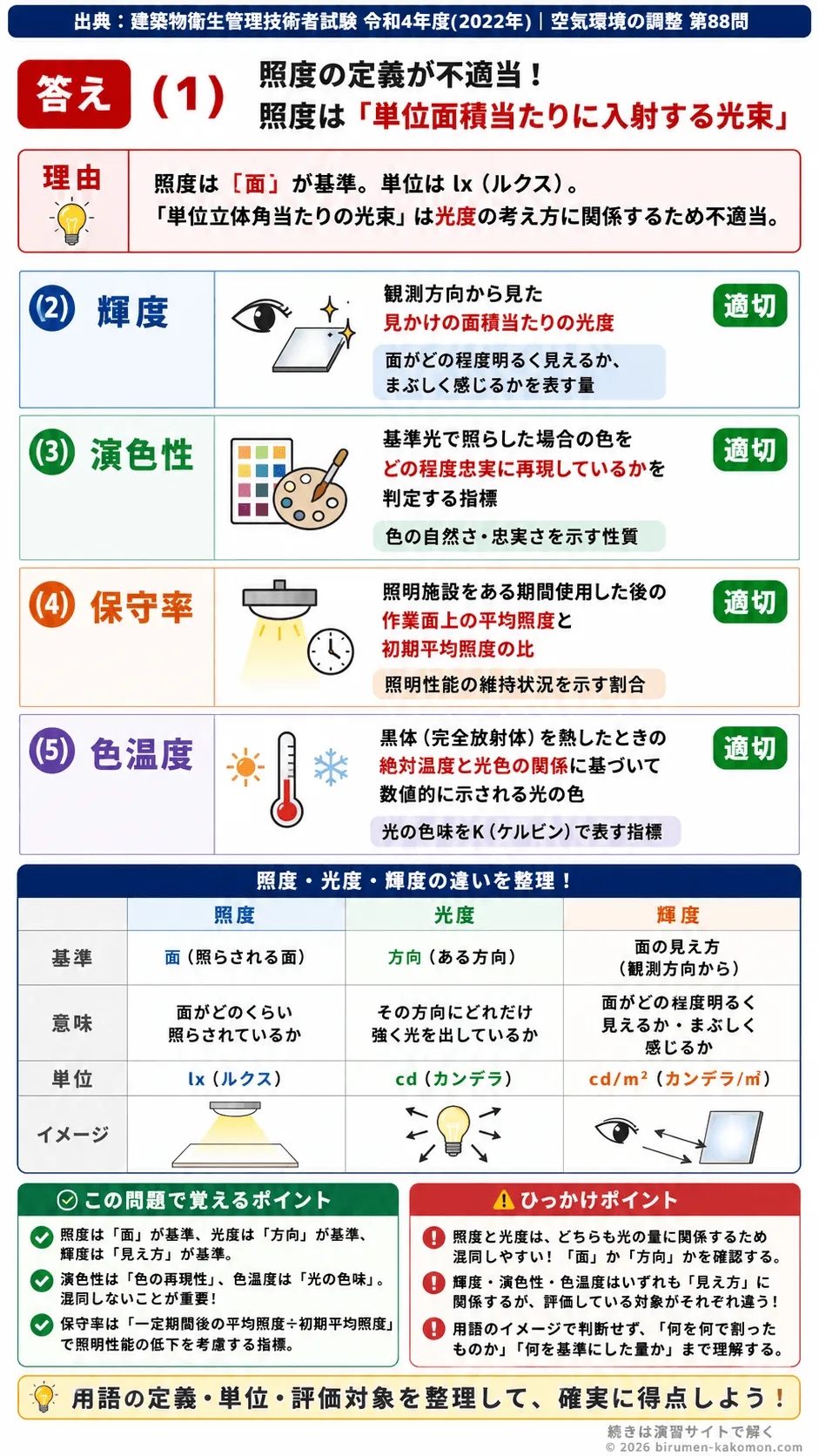 【ビル管過去問】令和4年度　問題88｜光と照明の基礎用語 照度・輝度・演色性・色温度を解説する画像