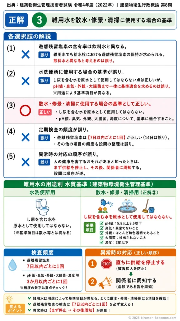 【ビル管過去問】令和4年度　問題8｜建築物環境衛生管理基準 雑用水の水質基準・衛生管理を解説