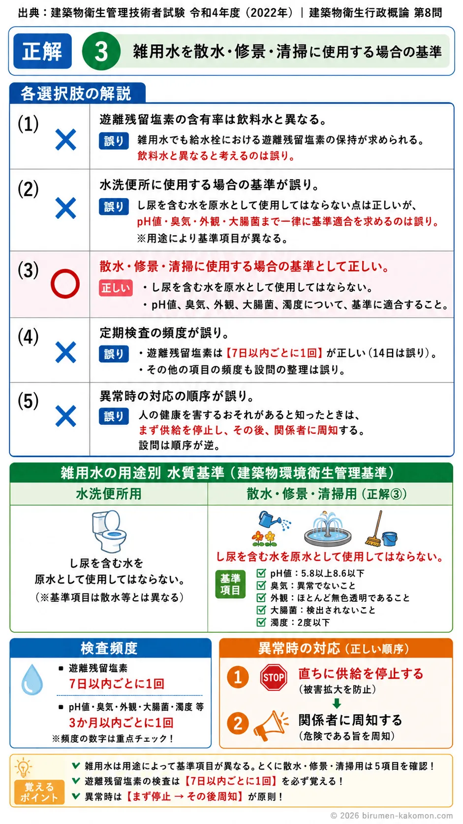 【ビル管過去問】令和4年度　問題8｜建築物環境衛生管理基準 雑用水の水質基準・衛生管理を解説