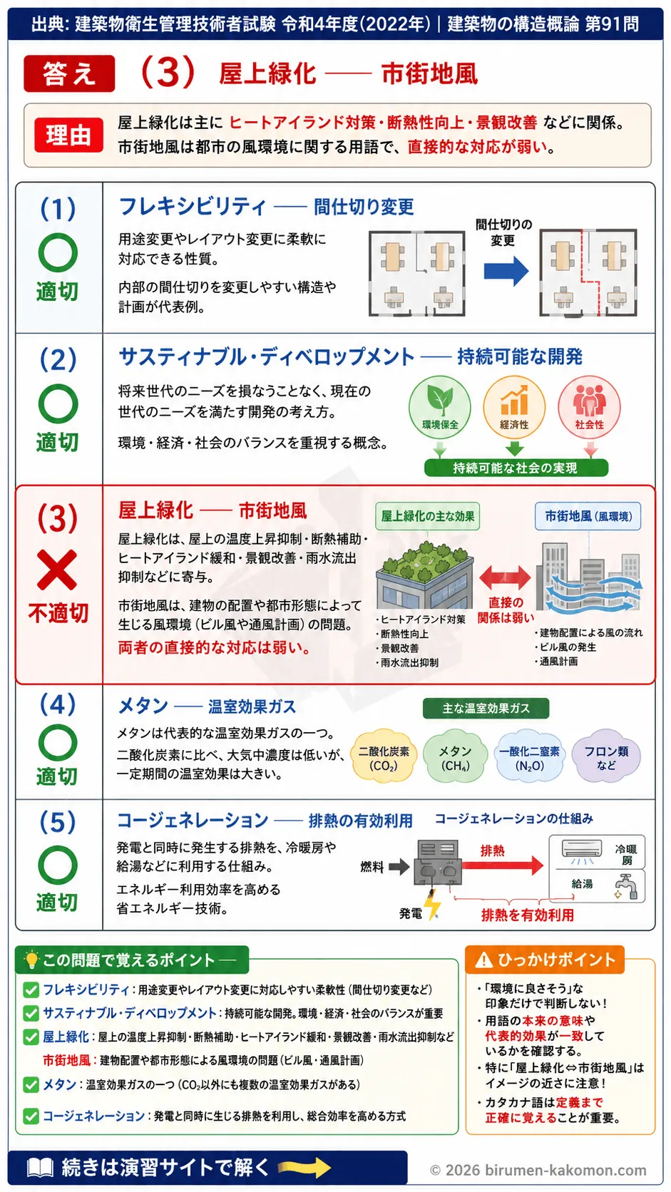 【ビル管過去問】令和4年度　問題91｜建築物と環境の基礎用語 フレキシビリティ・サステナブル開発・コージェネを解説する画像