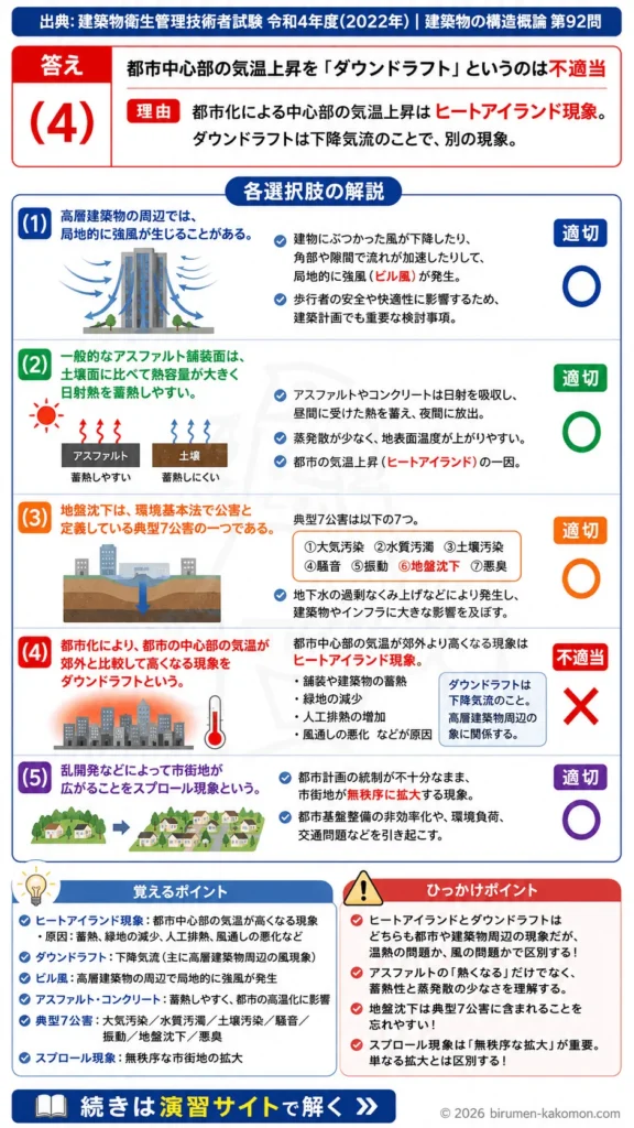 【ビル管過去問】令和4年度　問題92｜建築物と都市環境 ヒートアイランド・強風・スプロール現象を解説する画像