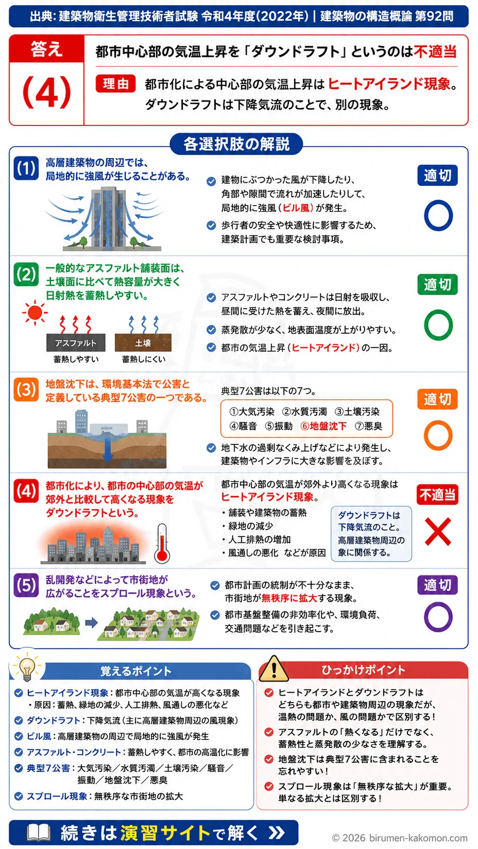 【ビル管過去問】令和4年度　問題92｜建築物と都市環境 ヒートアイランド・強風・スプロール現象を解説する画像