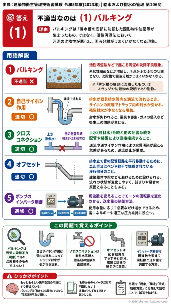 【ビル管過去問】令和5年度　問題106｜給排水用語｜バルキング・自己サイホン・クロスコネクション・オフセットを解説する画像