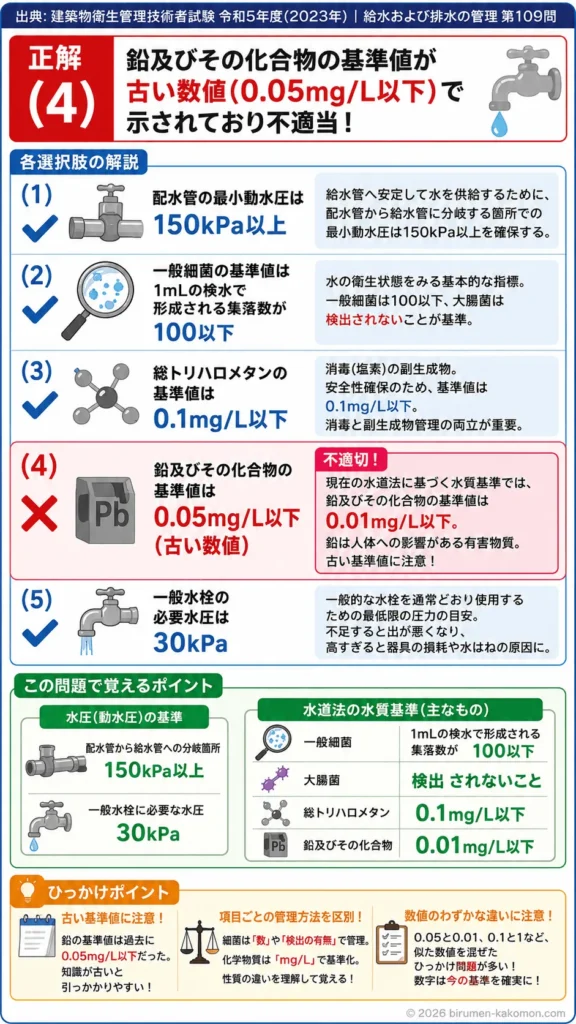 【ビル管過去問】令和5年度　問題109｜給水設備｜水圧・水質基準・総トリハロメタン・鉛・一般水栓を解説する画像