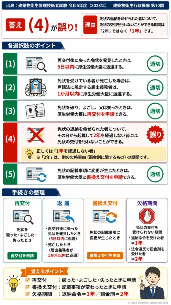【ビル管過去問】令和5年度　問題10｜建築物環境衛生管理技術者免状｜再交付・返還・書換え・欠格期間の規定を解説する画像