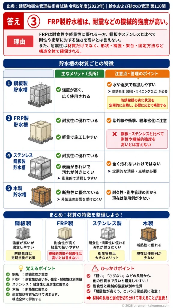 【ビル管過去問】令和5年度　問題110｜貯水槽｜鋼板製・FRP製・ステンレス製・木製貯水槽の特徴を解説する画像