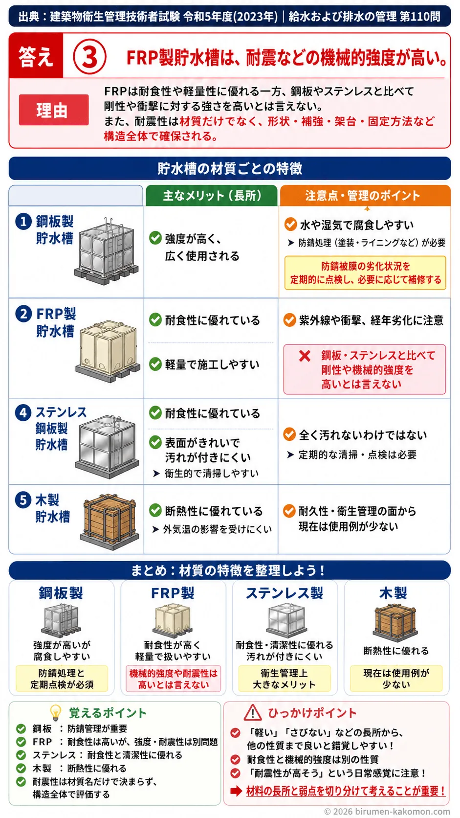 【ビル管過去問】令和5年度　問題110｜貯水槽｜鋼板製・FRP製・ステンレス製・木製貯水槽の特徴を解説する画像