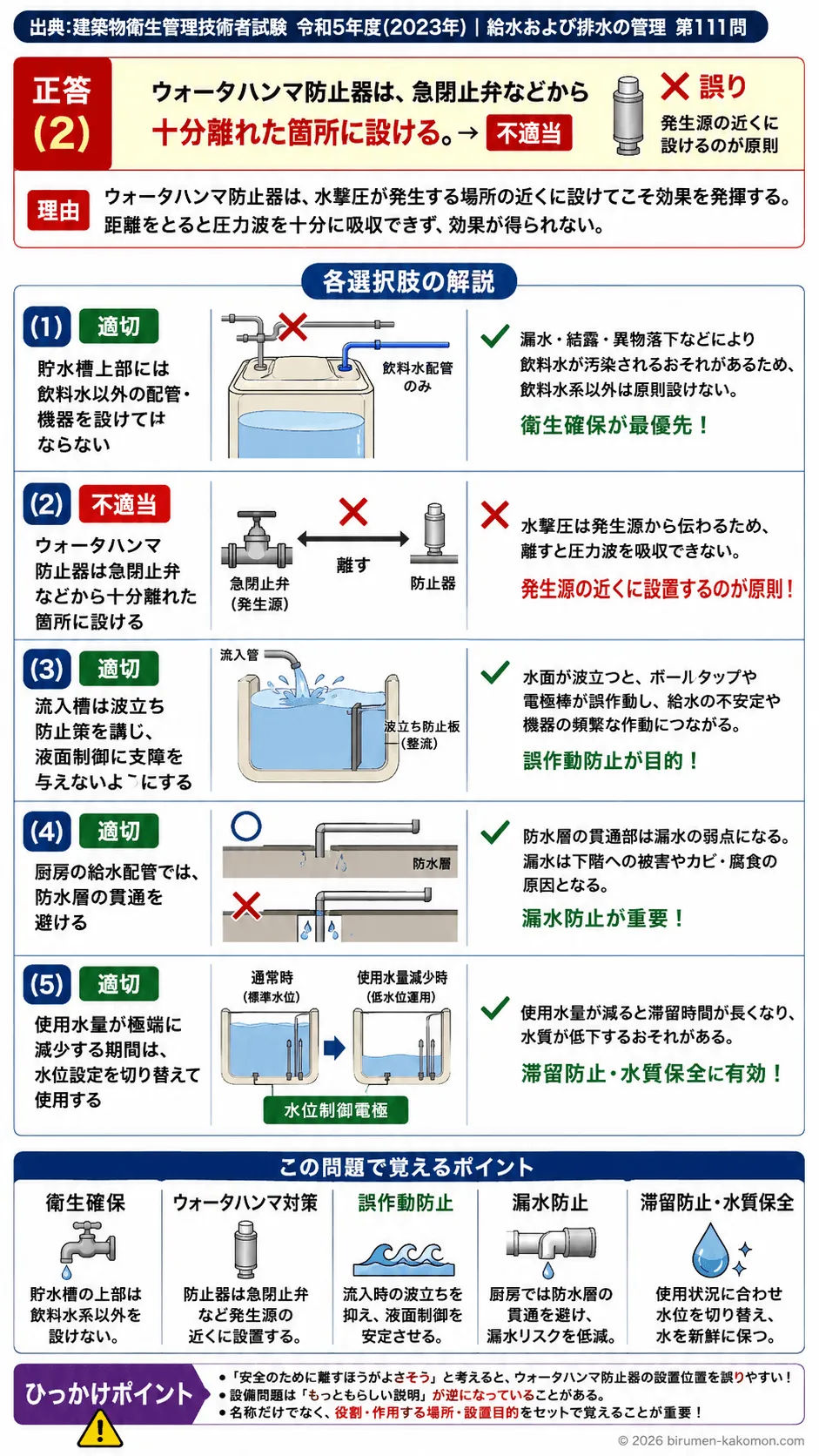 【ビル管過去問】令和5年度　問題111｜給水設備管理｜貯水槽設置基準・ウォータハンマ防止・水位制御を解説する画像
