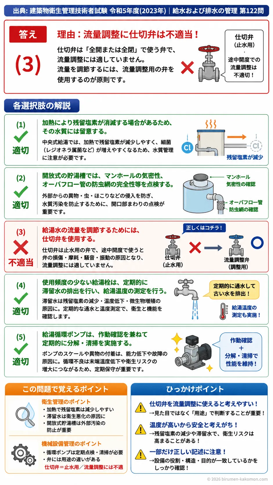 【ビル管過去問】令和5年度　問題122｜給湯設備の保守管理｜残留塩素・貯湯槽点検・給湯循環ポンプ管理を解説する画像